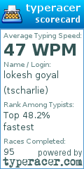 Scorecard for user tscharlie