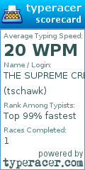 Scorecard for user tschawk