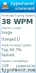 Scorecard for user tsega21