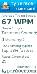 Scorecard for user tshahariyr
