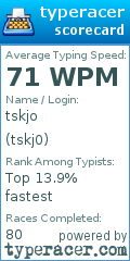 Scorecard for user tskj0