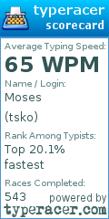 Scorecard for user tsko