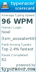 Scorecard for user tsm_asseater69