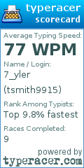 Scorecard for user tsmith9915