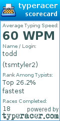 Scorecard for user tsmtyler2