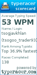 Scorecard for user tsogoo_trader93