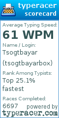 Scorecard for user tsogtbayarbox