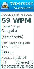 Scorecard for user tsplasher4