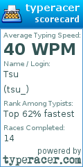 Scorecard for user tsu_