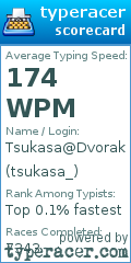 Scorecard for user tsukasa_