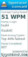 Scorecard for user tsuki9
