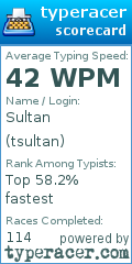 Scorecard for user tsultan