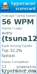 Scorecard for user tsuna123