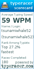 Scorecard for user tsunamiwhale52