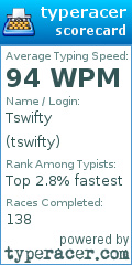 Scorecard for user tswifty