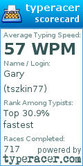 Scorecard for user tszkin77