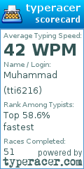 Scorecard for user tti6216