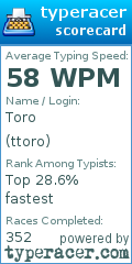 Scorecard for user ttoro