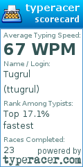 Scorecard for user ttugrul