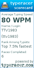 Scorecard for user ttv1983