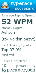 Scorecard for user ttv_voidsnipezyt