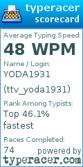 Scorecard for user ttv_yoda1931