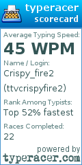 Scorecard for user ttvcrispyfire2