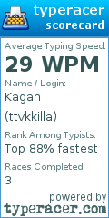 Scorecard for user ttvkkilla