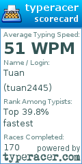 Scorecard for user tuan2445