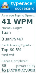 Scorecard for user tuan7948