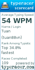 Scorecard for user tuan88vn