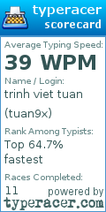 Scorecard for user tuan9x