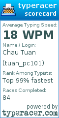 Scorecard for user tuan_pc101