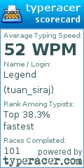 Scorecard for user tuan_siraj