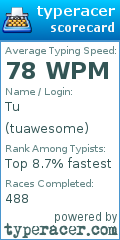 Scorecard for user tuawesome