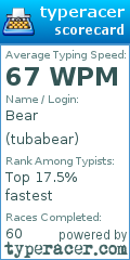 Scorecard for user tubabear