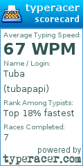 Scorecard for user tubapapi