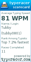 Scorecard for user tubby0801