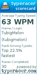 Scorecard for user tubigmelon