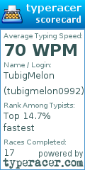 Scorecard for user tubigmelon0992