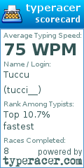 Scorecard for user tucci__