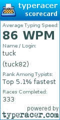 Scorecard for user tuck82