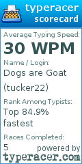 Scorecard for user tucker22