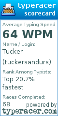 Scorecard for user tuckersandurs