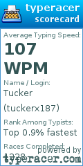 Scorecard for user tuckerx187