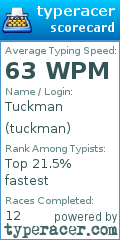 Scorecard for user tuckman