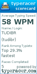 Scorecard for user tudibr