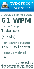 Scorecard for user tudol9