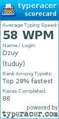 Scorecard for user tuduy