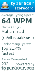 Scorecard for user tufail1994khan_